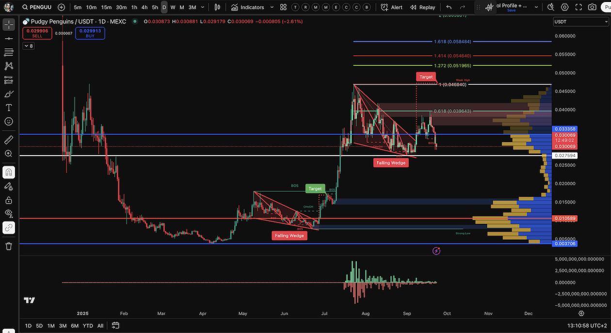 Pudgy Penguins coin, Pengu