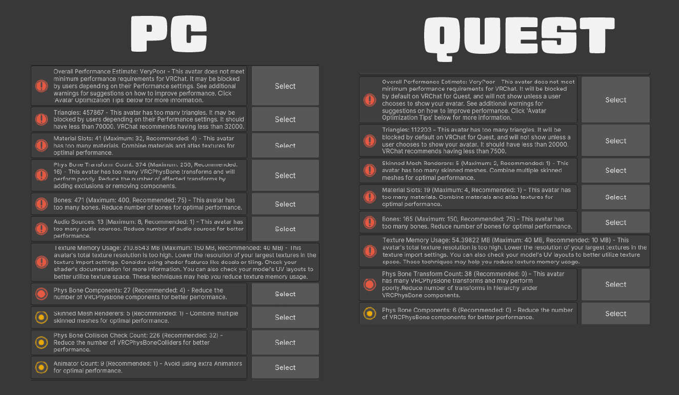 Yowchiee Performance Rank