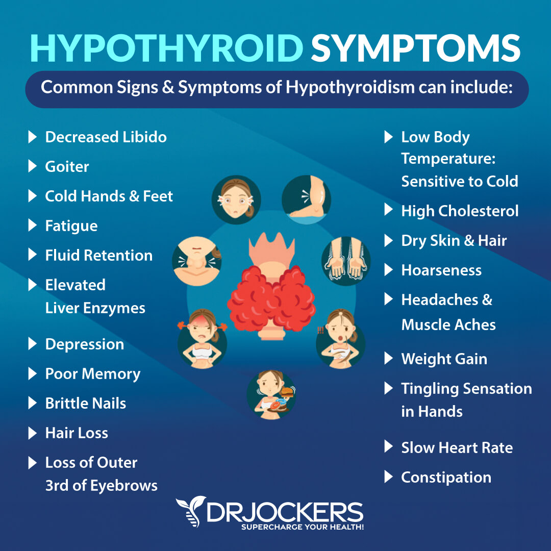 Hypothyroid symptoms
