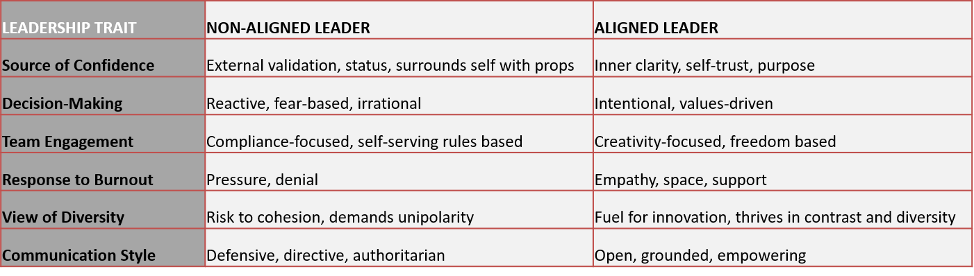 quiet leadership vs burnout quiet quitting