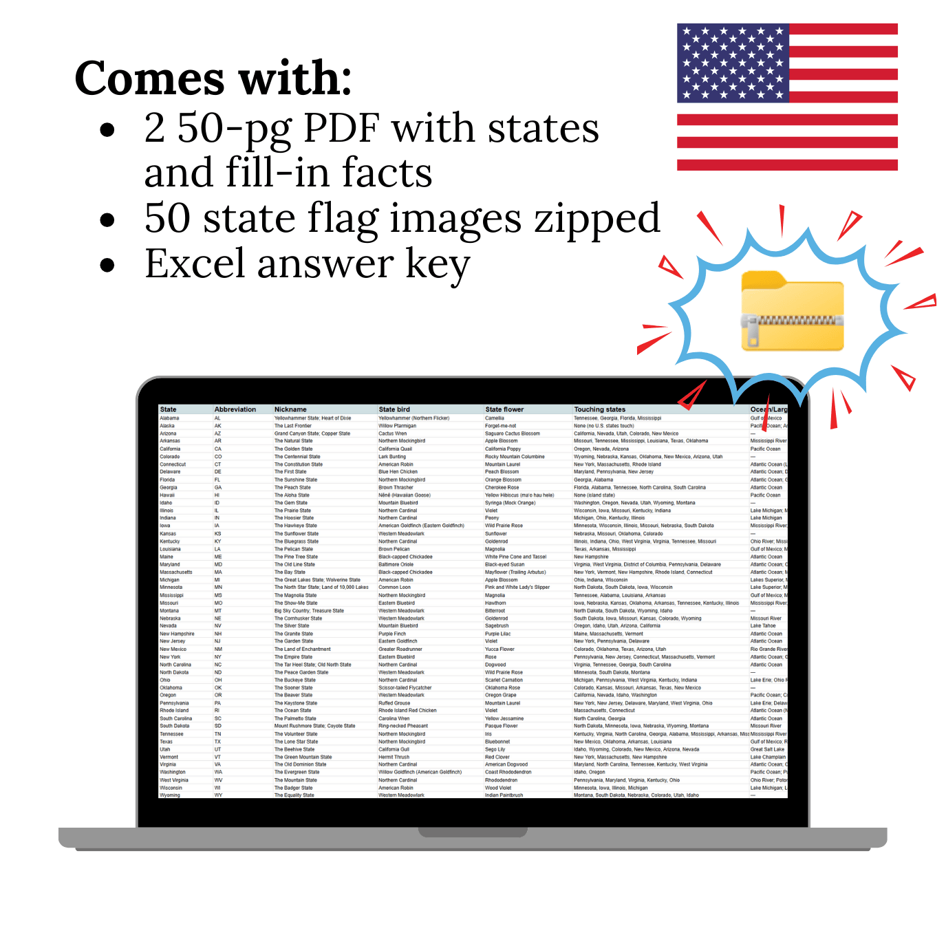 50 States Geography Pack | State Flags, Birds, Flowers and Facts | Educational PDF, Answer Key and Printable Zip Bundle