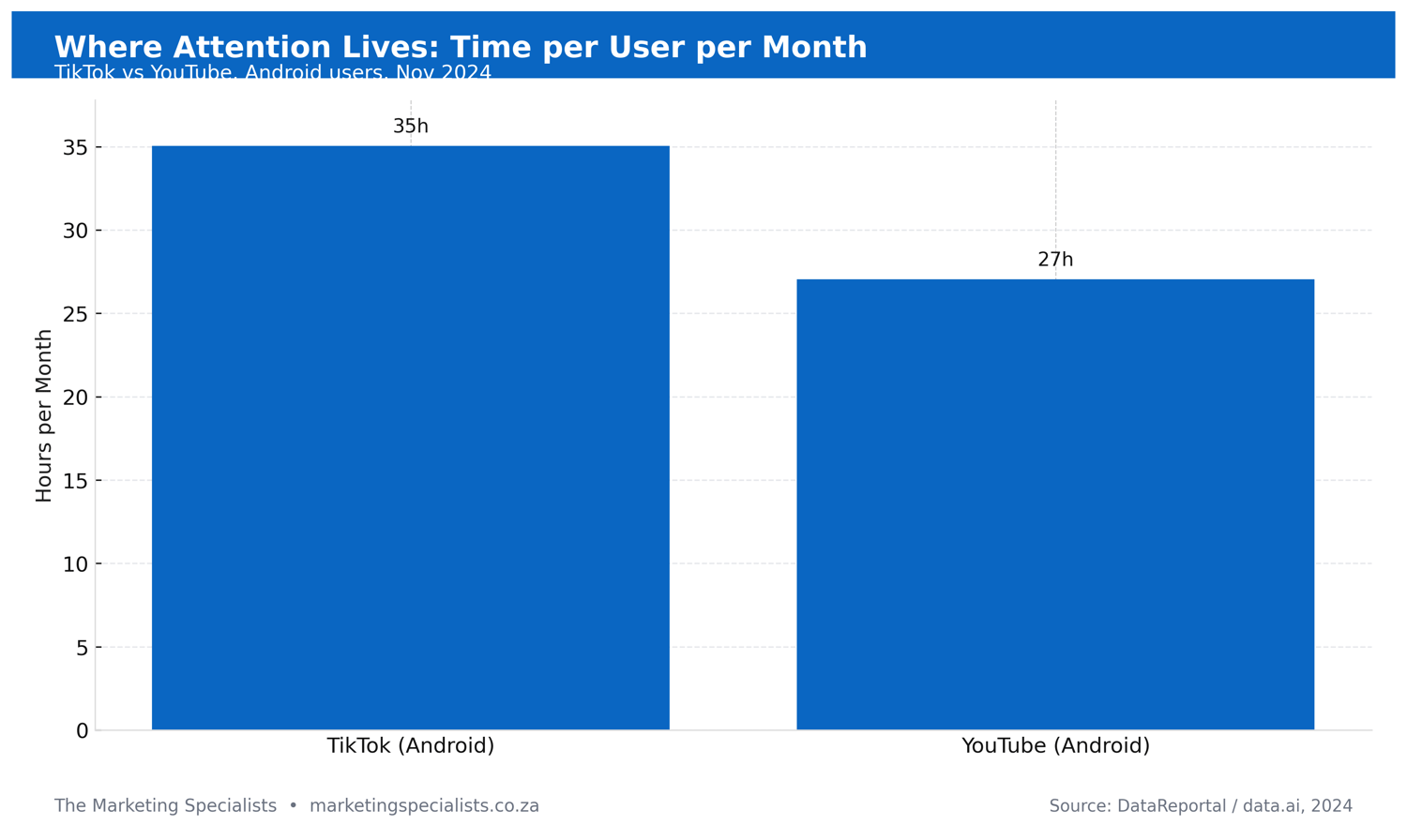 Digital Marketing Insights