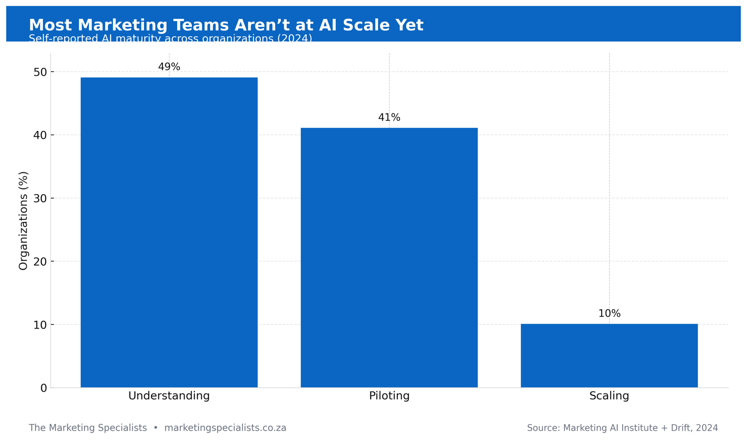 Digital Marketing Insights