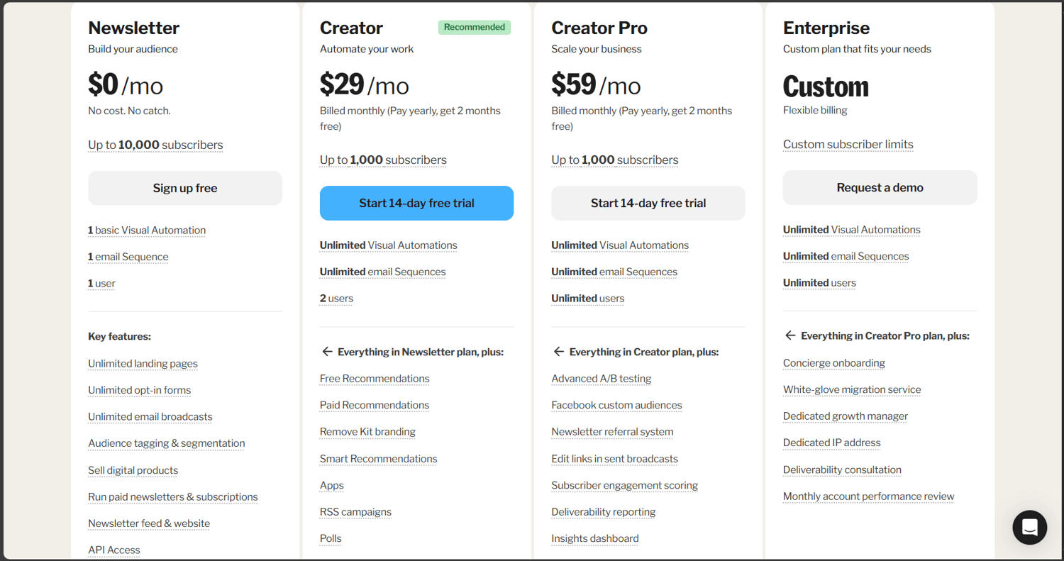 Image showcasing Convertkit pricing plans