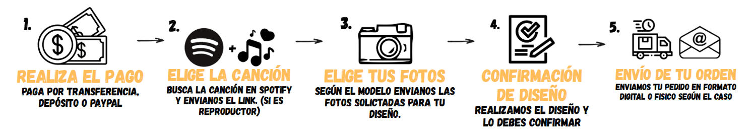 Instrucciones