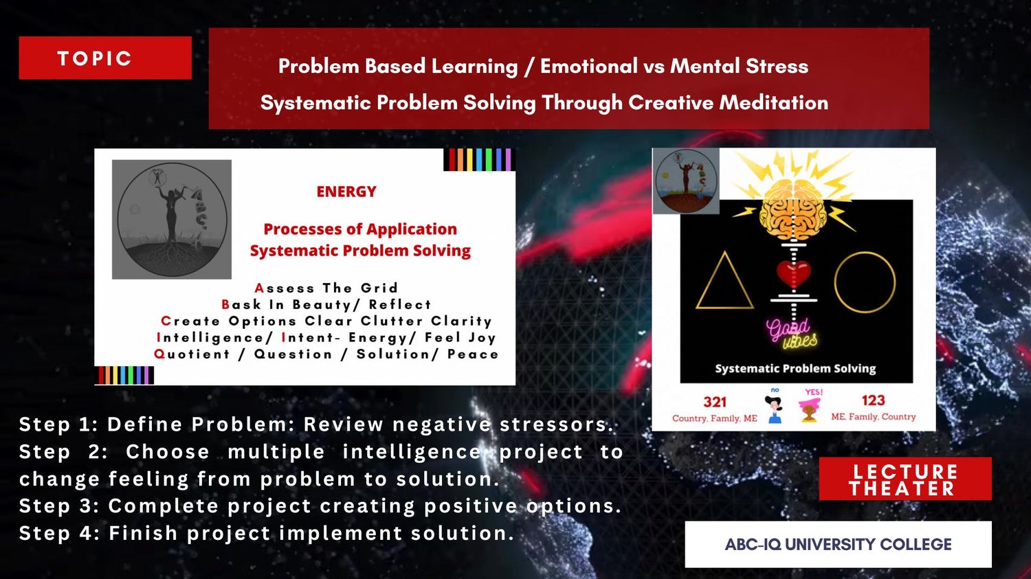 Systematic problem solving through creative meditation tools