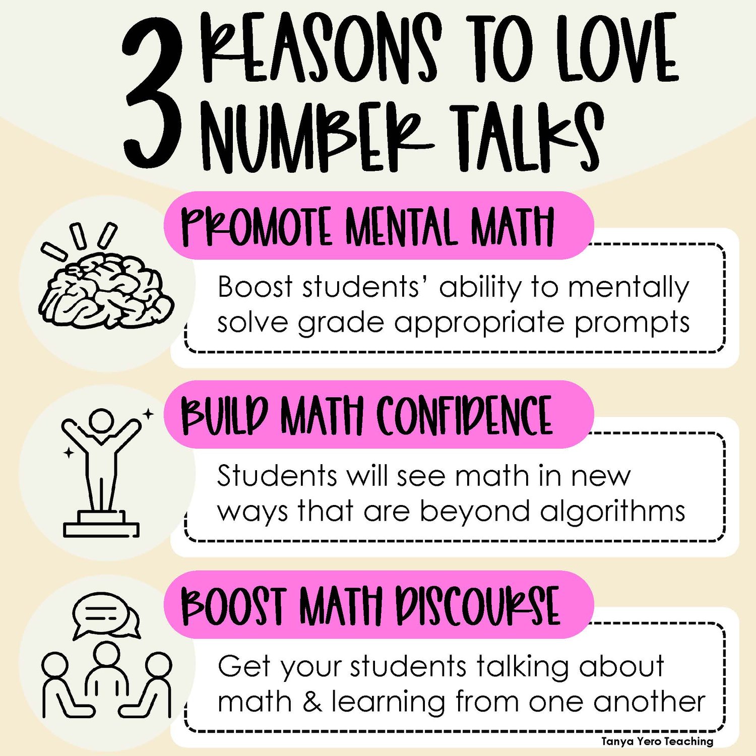 Number Talks 4th Grade Number Sense Mental Math Yearlong Fluency Bundle