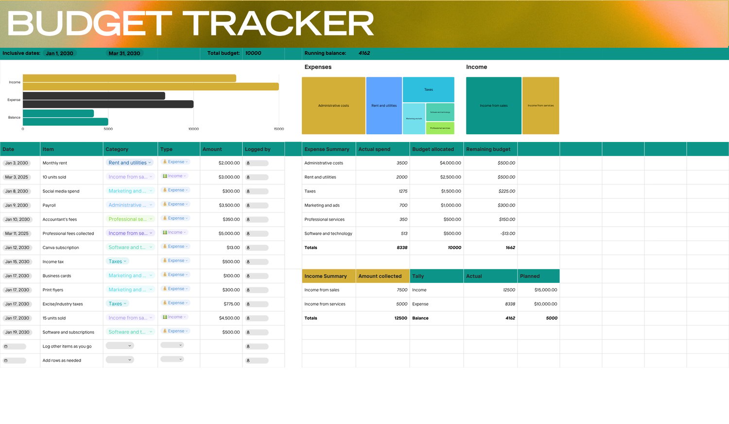 Business Budget Tracker