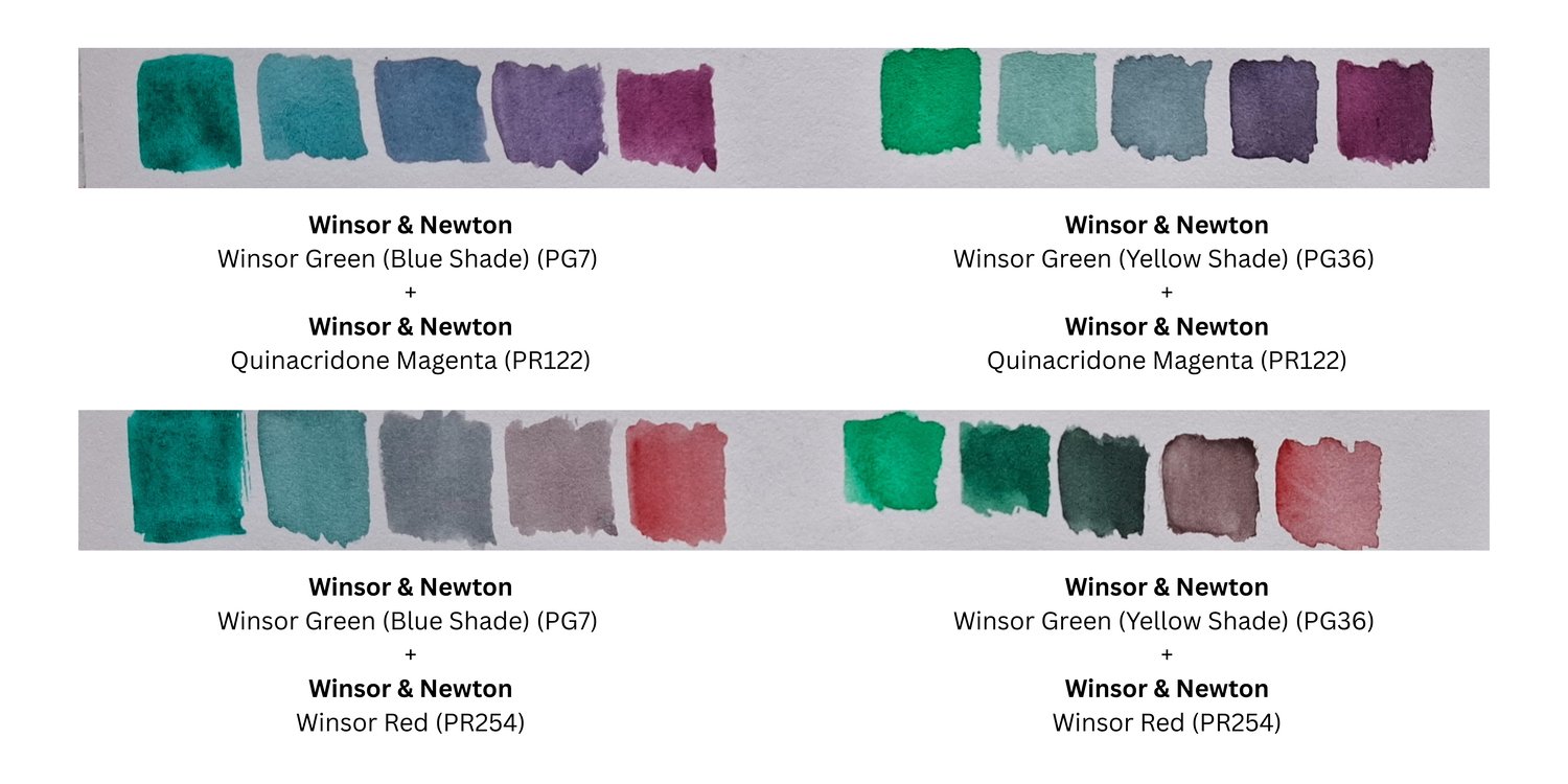 phthalocyanine sample, phthalocyanine, pg7, pg36, watercolor, watercolor mixing, akvarell, färgblanding