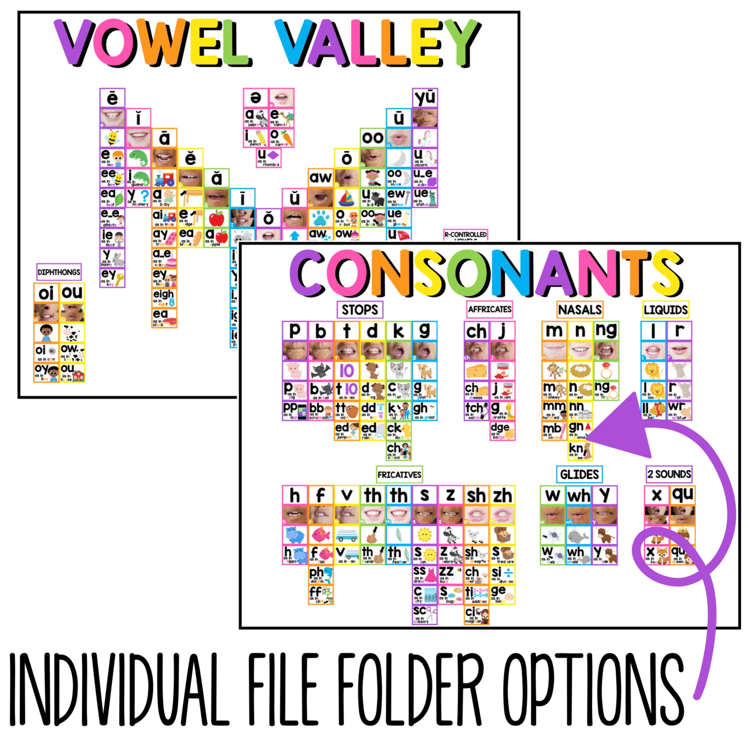 Sound Wall Mouth Pictures Phonics Posters - Science of Reading Aligned