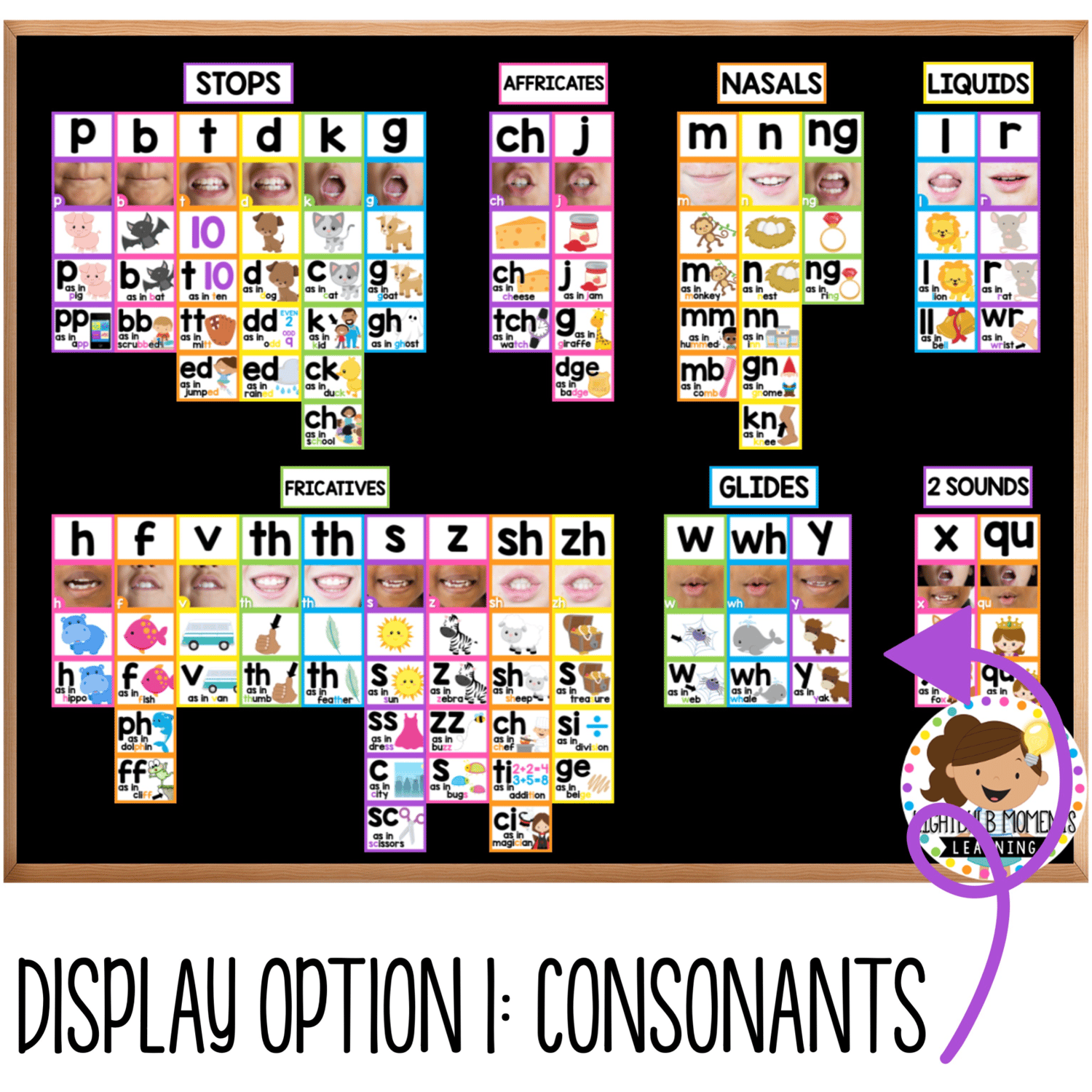 Sound Wall Mouth Pictures Phonics Posters - Science of Reading Aligned