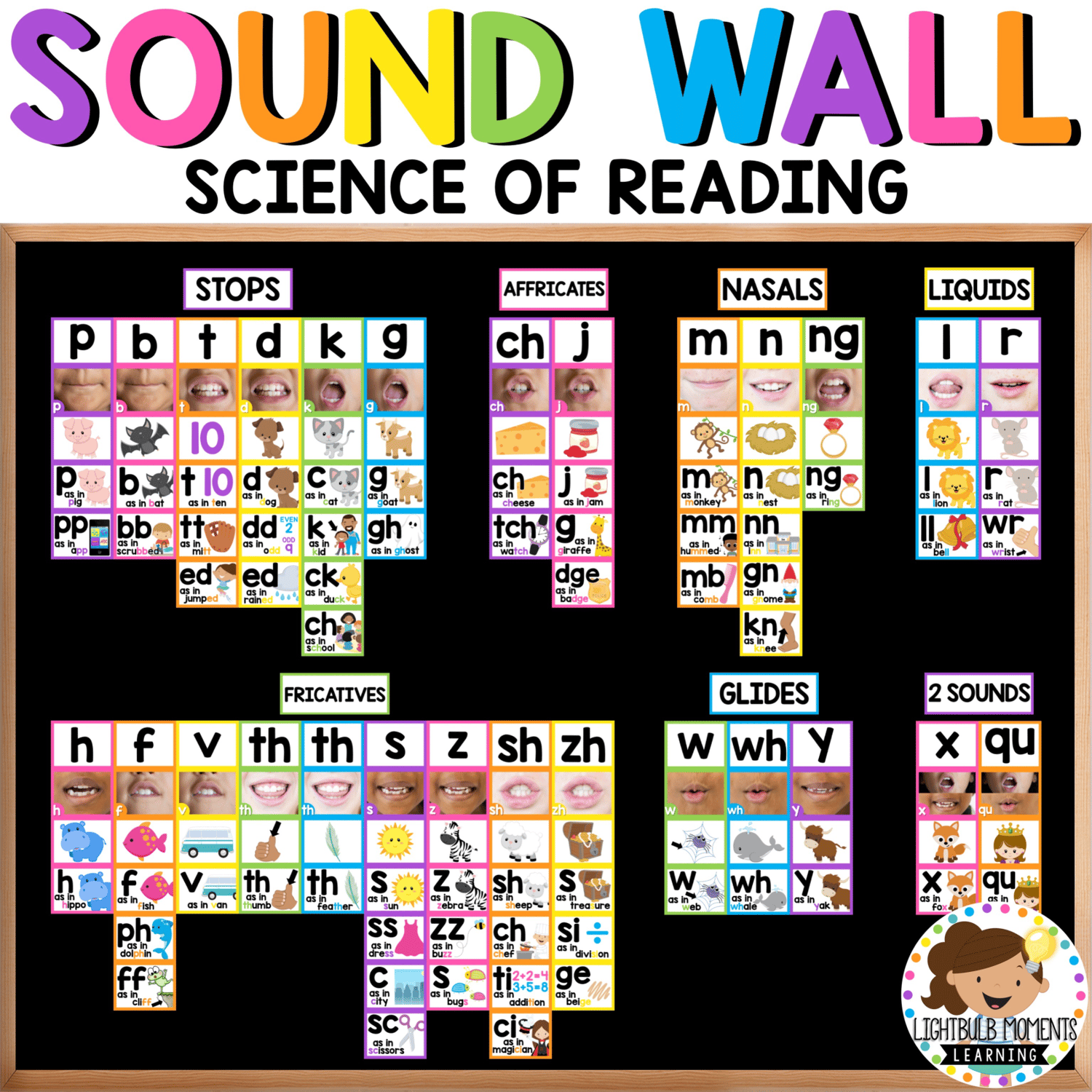 Sound Wall Mouth Pictures Phonics Posters - Science of Reading Aligned