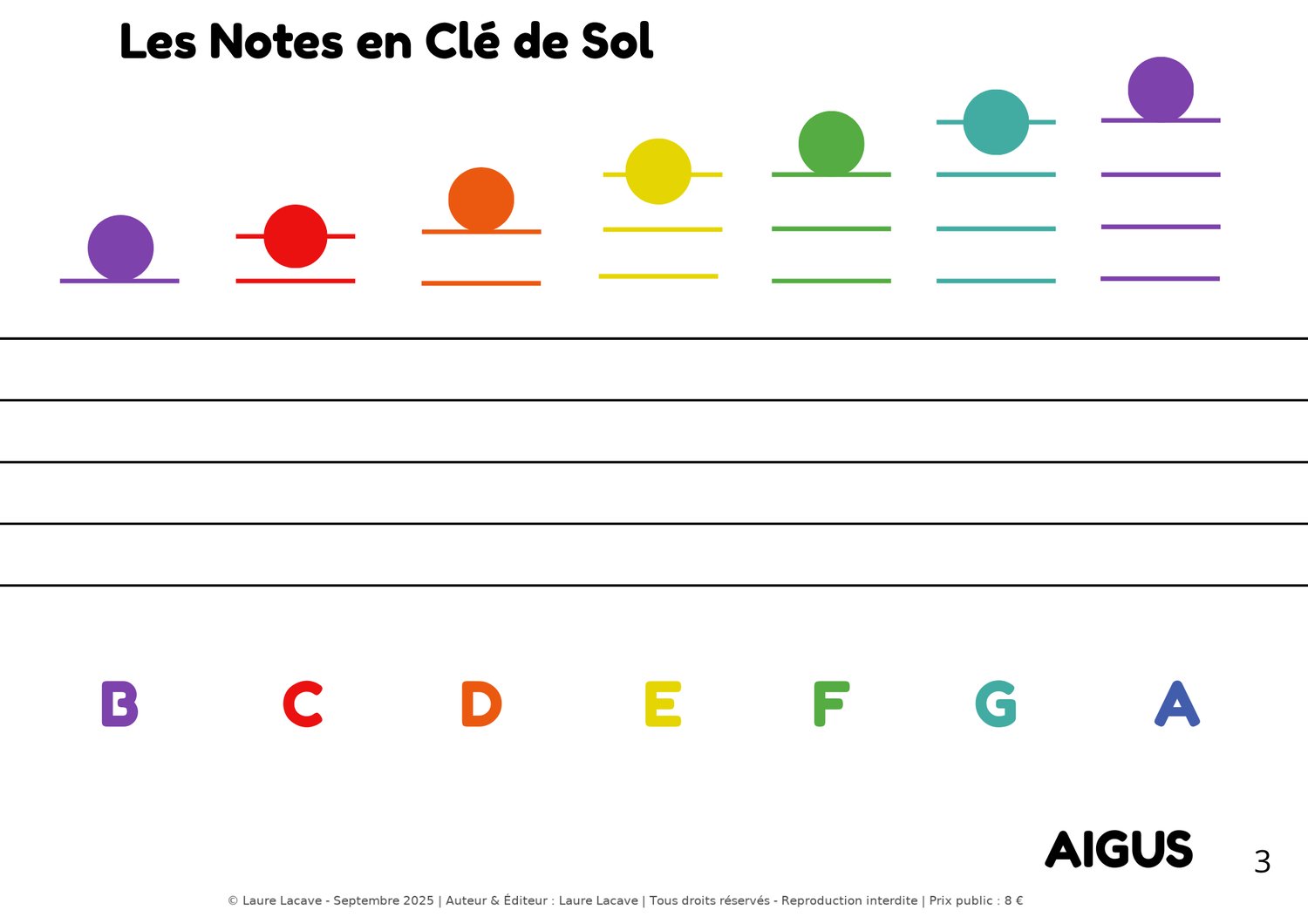 Clé de SOL – Notes en couleur alphabet international (A4) - Payhip