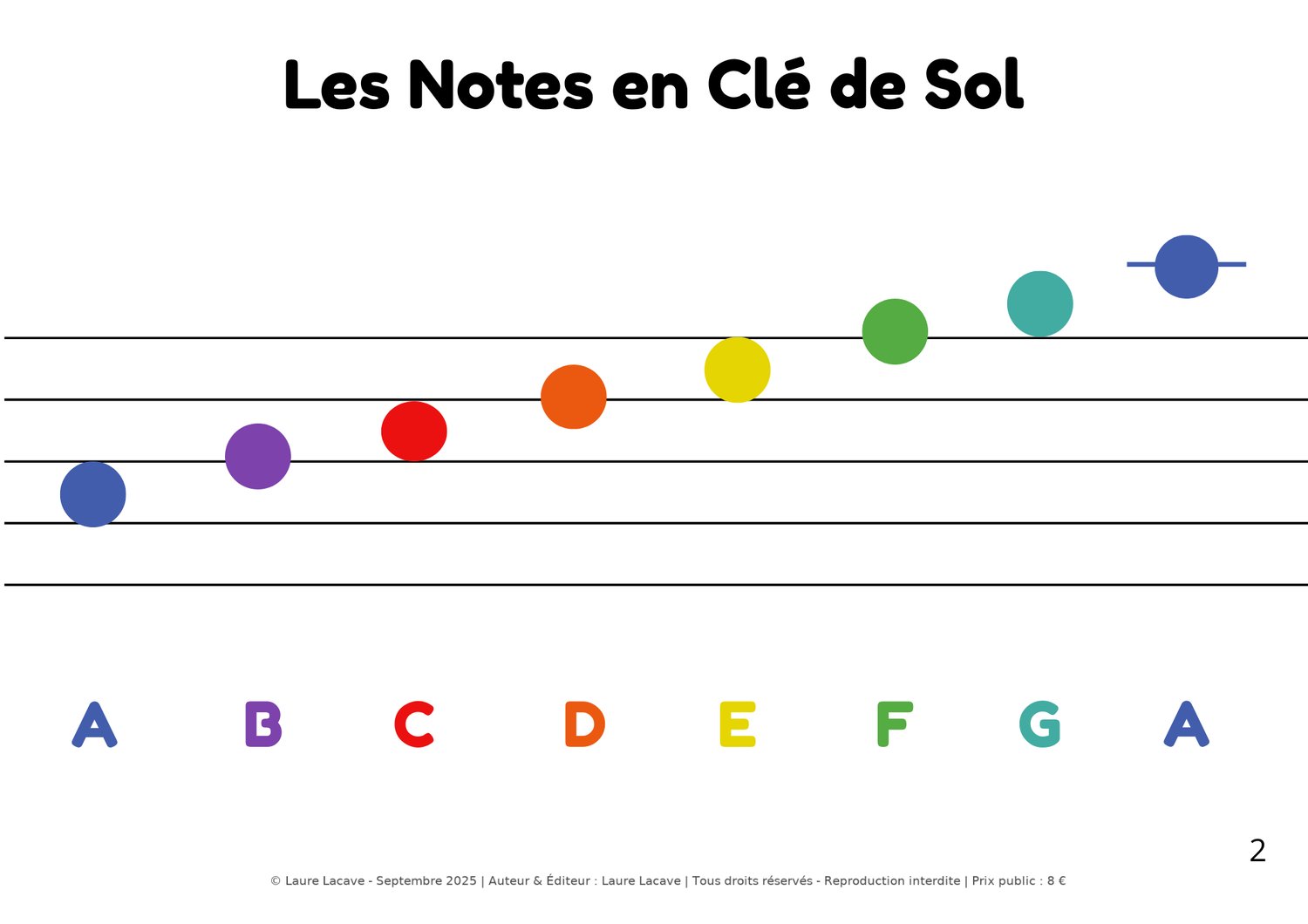 Clé de SOL – Notes en couleur alphabet international (A4) - Payhip
