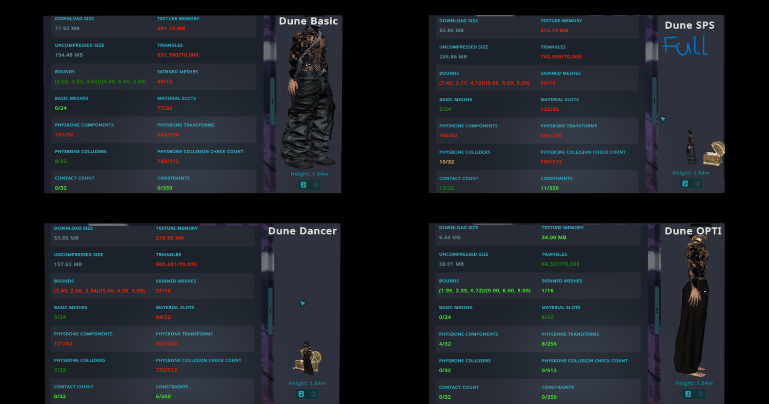 Avatar Stats Variants