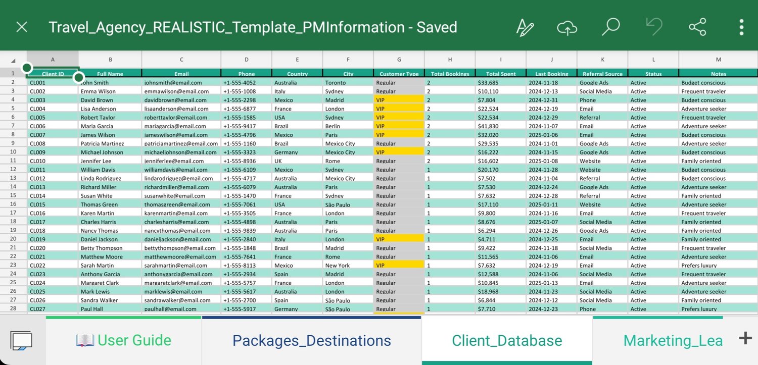 Travel Agency Spreadsheet Template showing bookings, clients, and profit margins