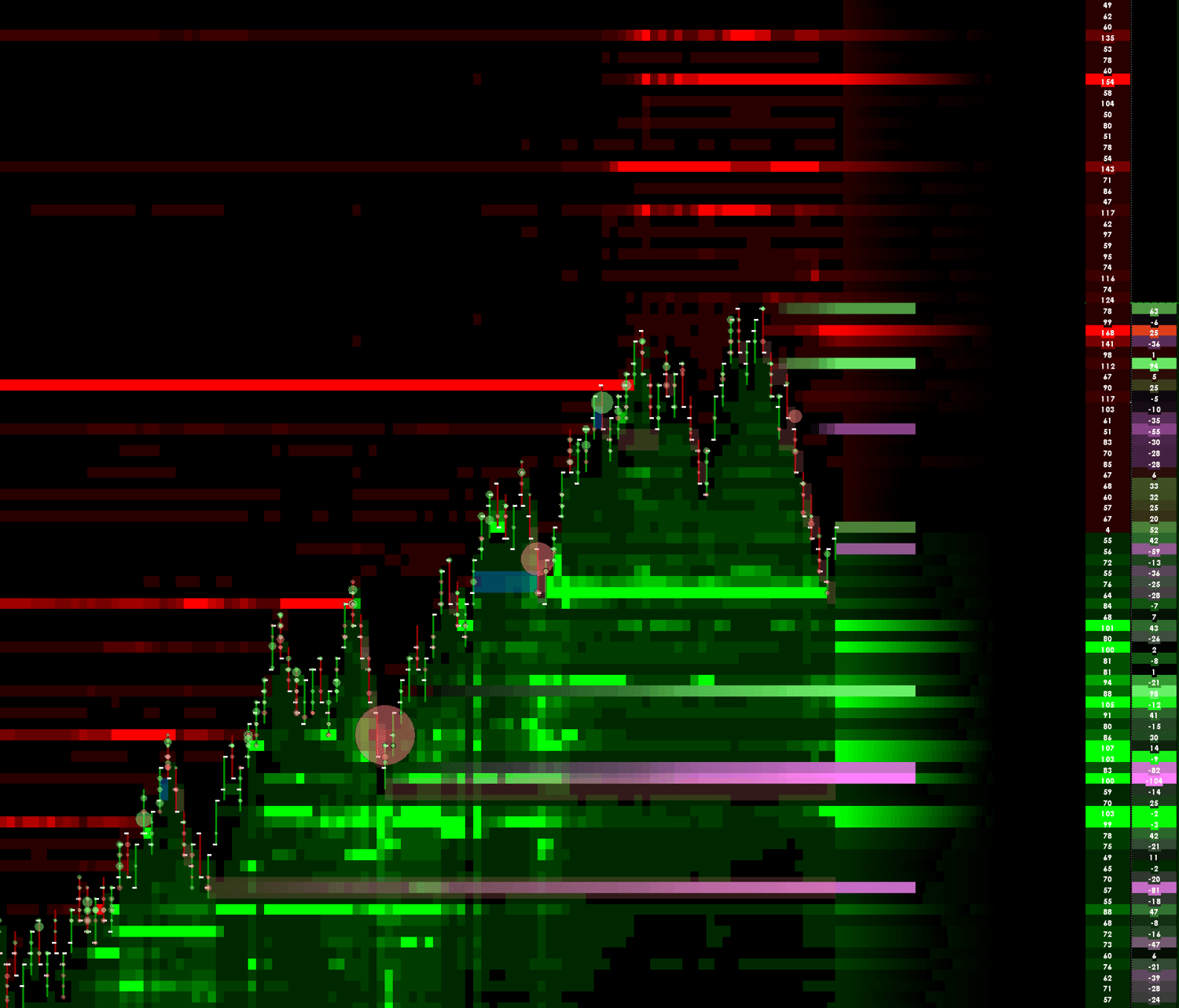 Advanced Heatmap Study (Depth/MBO/Delta) - (Chartbook Study)