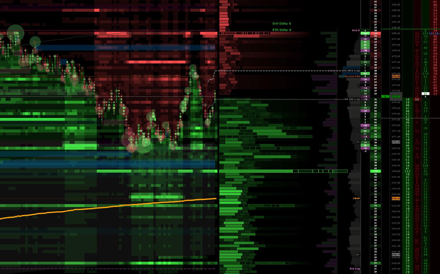Advanced Heatmap Study (Depth/MBO/Delta) - (Chartbook Study)