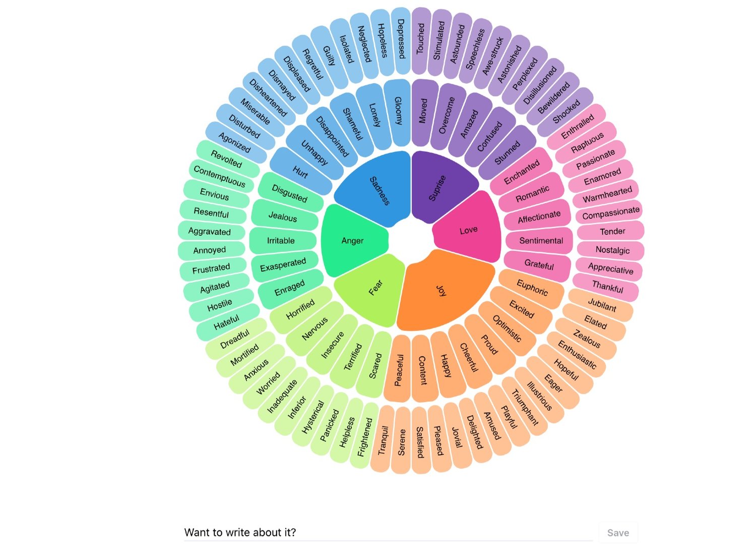 Feels - Emotions circle
