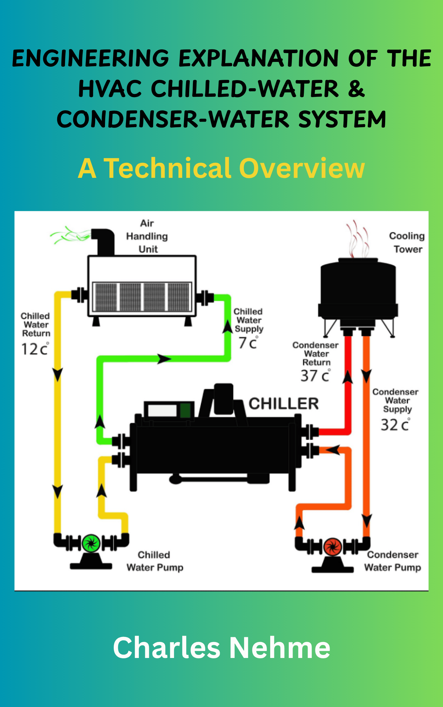 ENGINEERING EXPLANATION OF THE HVAC CHILLED-WATER & CONDENSER-WATER SYSTEM