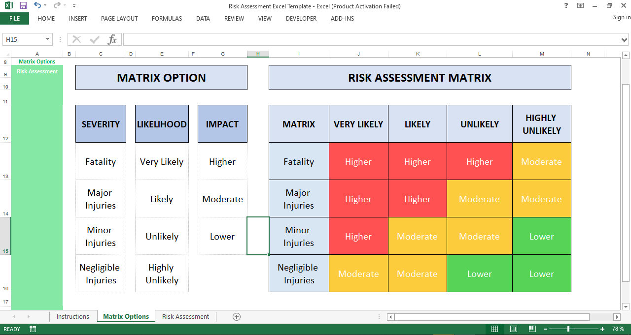ashboard metrics summarizing workplace hazards and their impact ratings