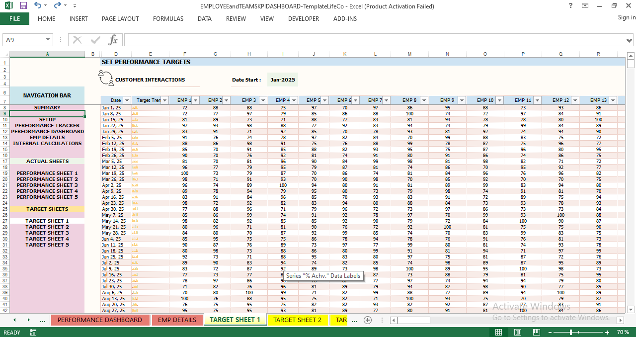 "Excel target sheet containing weekly KPI target values for employees, including dates, target trends, and employee target scores for customer interactions."