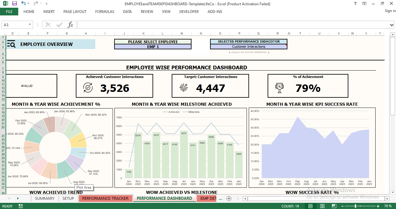 Performance dashboard with visual charts including week-over-week achievement trend, milestone comparison, KPI success rate bar charts, target vs actual graphs, and achievement rate analytics.