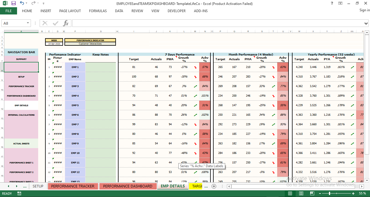"Employee details sheet showing employee names, photos, KPI indicators, individual performance results, growth trends, and achievement percentages for each team member."