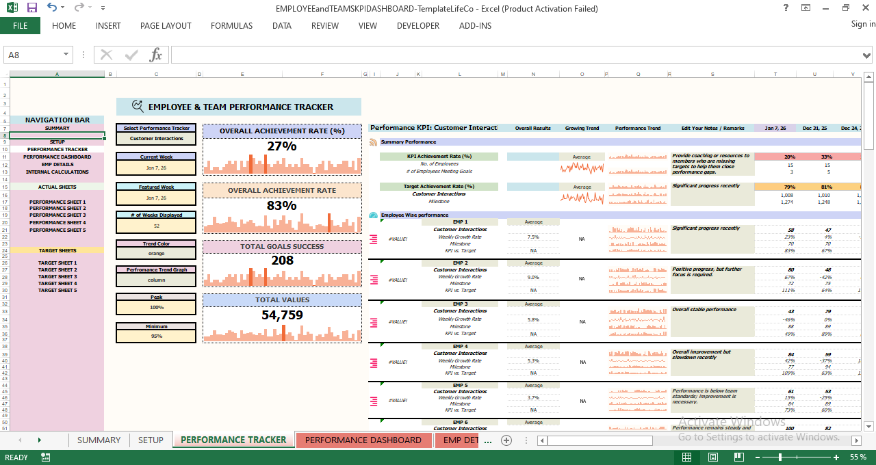 Employee performance dashboard displaying achieved KPIs, targets, achievement percentage, donut chart of monthly and yearly performance, milestone graph, KPI success rate chart, and KPI selection panel.