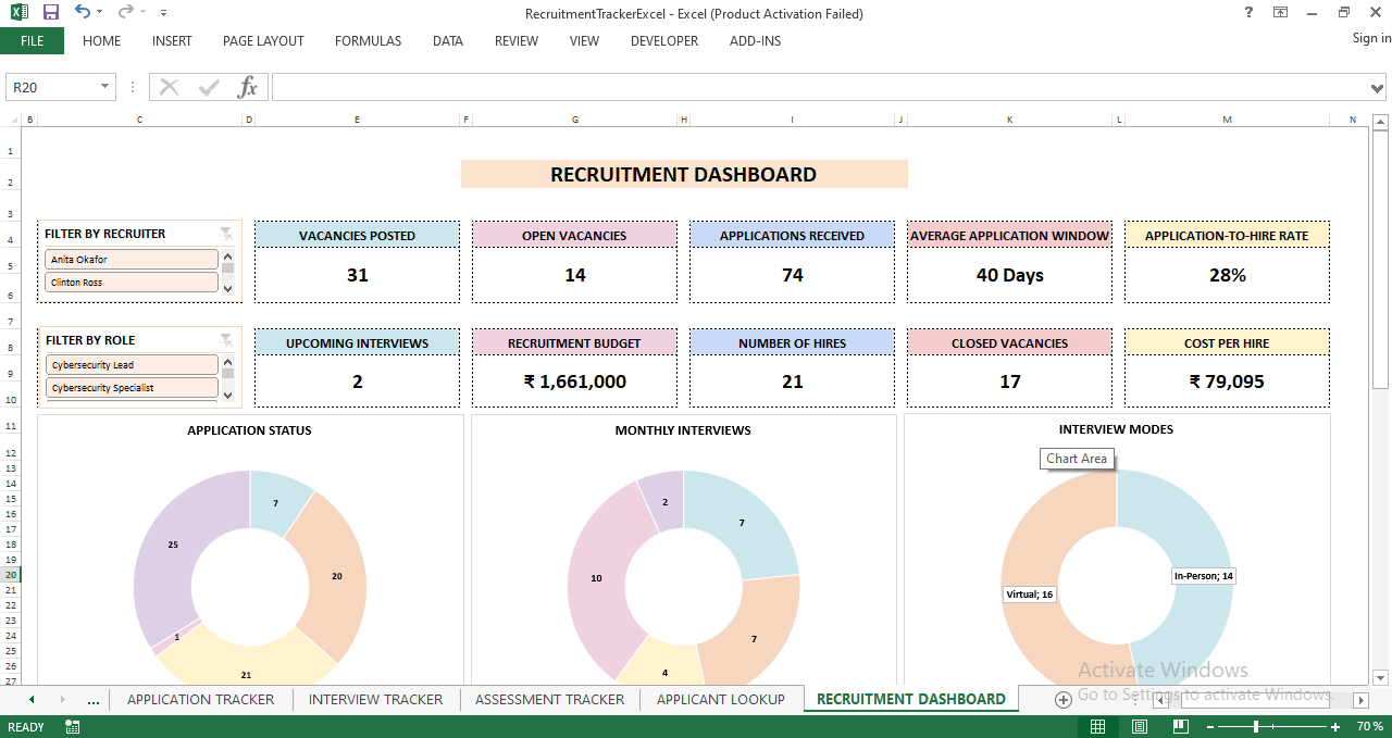 “Recruitment performance dashboard showing KPIs such as vacancies posted, open vacancies, applications received, hire rate, recruitment budget, number of hires, monthly interview breakdown, and application status donut charts.”
