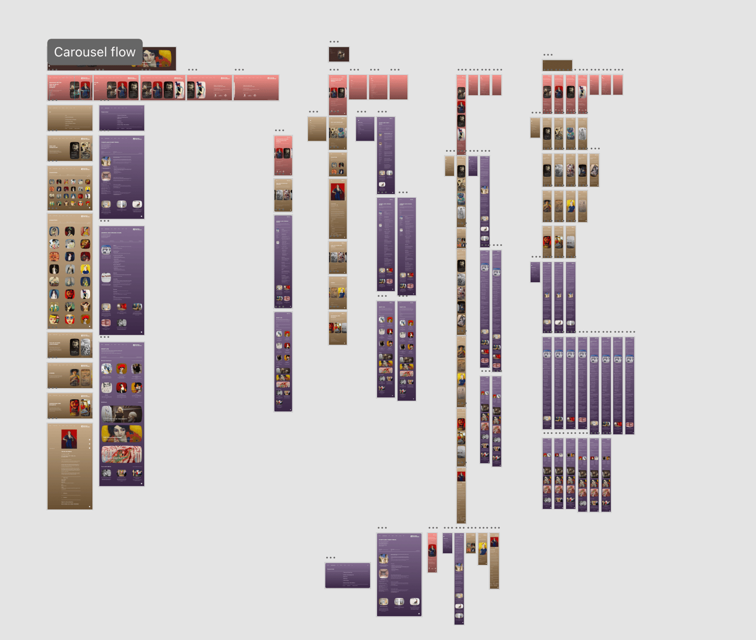 Full overhead view of all Adobe XD artboards and the complete user flow navigation map, displaying the entire structure of the website template.