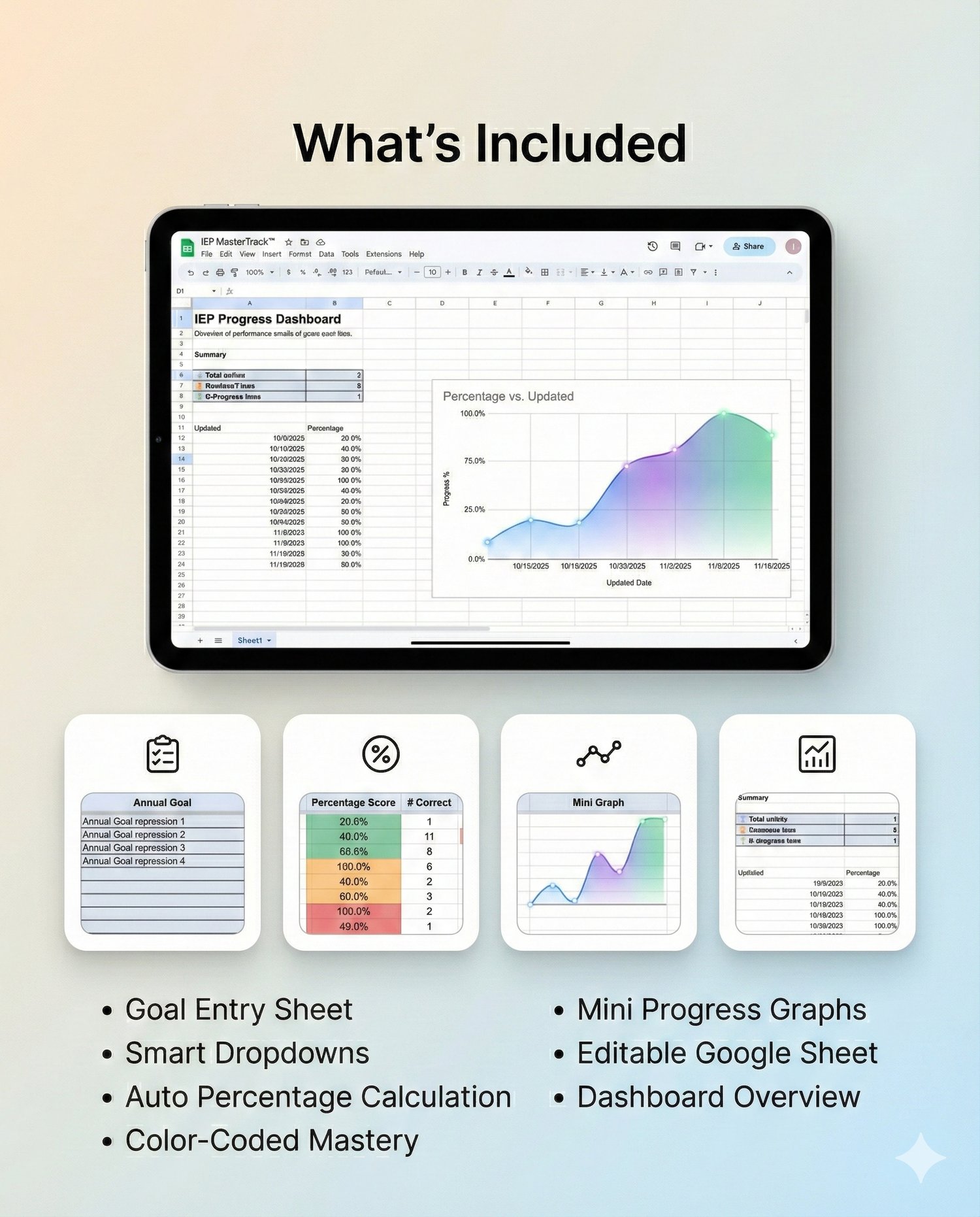"Digital special education goal-tracking template displayed on a tablet, showing a progress dashboard, colorful line chart, mini graphs, and organized goal entry features with smart dropdowns and auto percentage calculations."