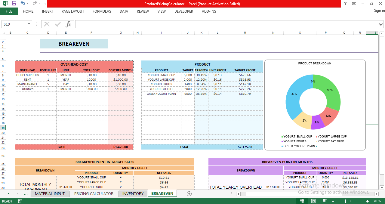Breakeven analysis dashboard in Excel showing overhead costs, product targets, profit breakdown, and donut chart for product contribution.