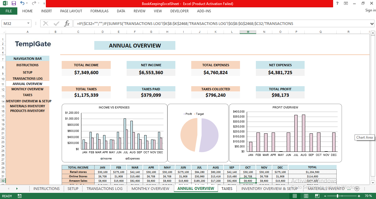 "Annual financial overview dashboard showing total income, expenses, net income, taxes, and profit with charts and yearly summary."
