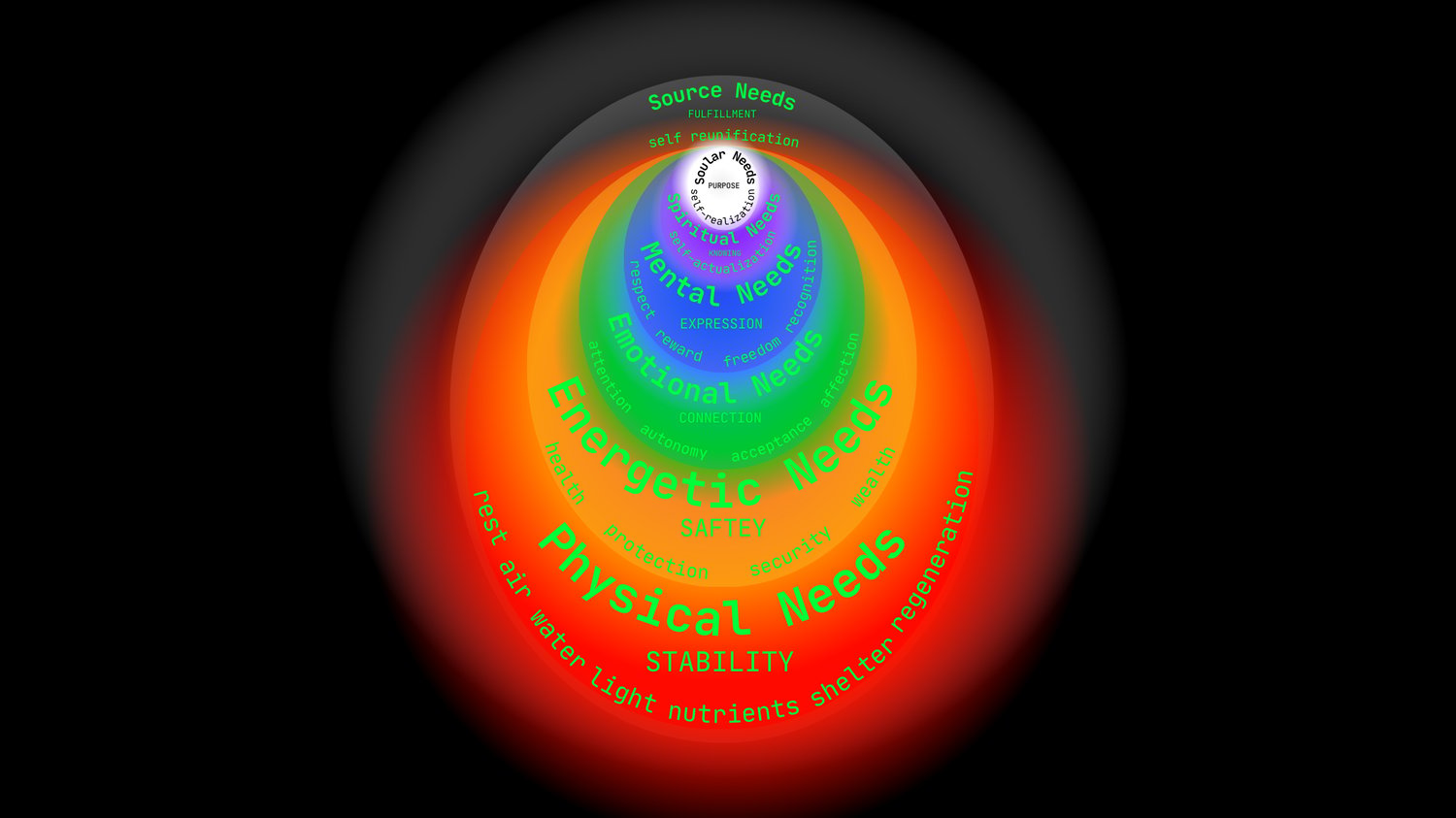 Yuriyah'c Circle of Needs