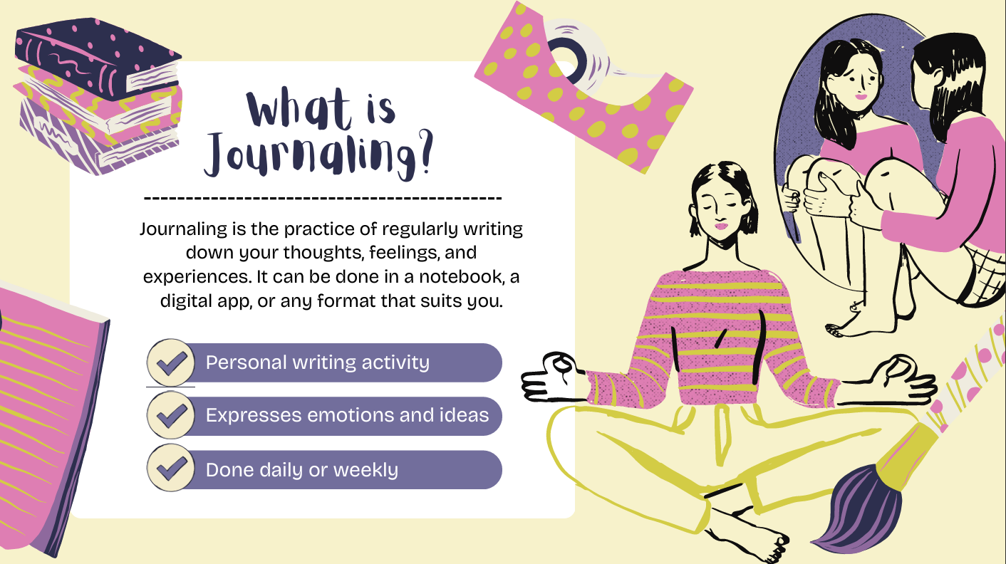 "Educational page from How to Start Journaling free guide explaining what journaling is — a personal writing practice to express thoughts, feelings, and experiences, with bullet points: Personal writing activity, Expresses emotions and ideas, Done