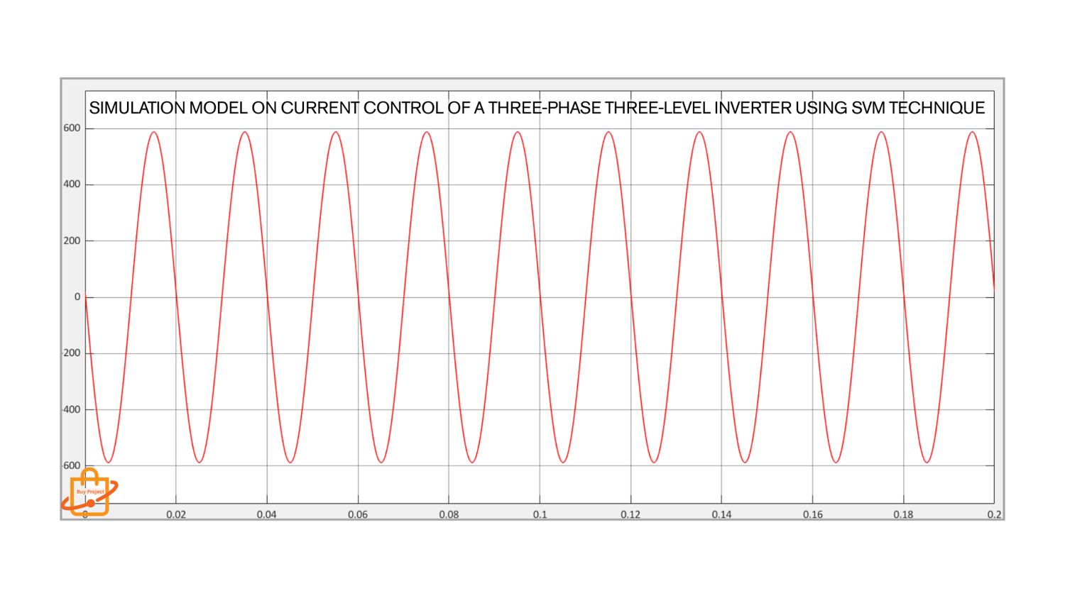 SIMULATION MODEL ON CURRENT CONTROL OF A THREE-PHASE THREE-LEVEL ...
