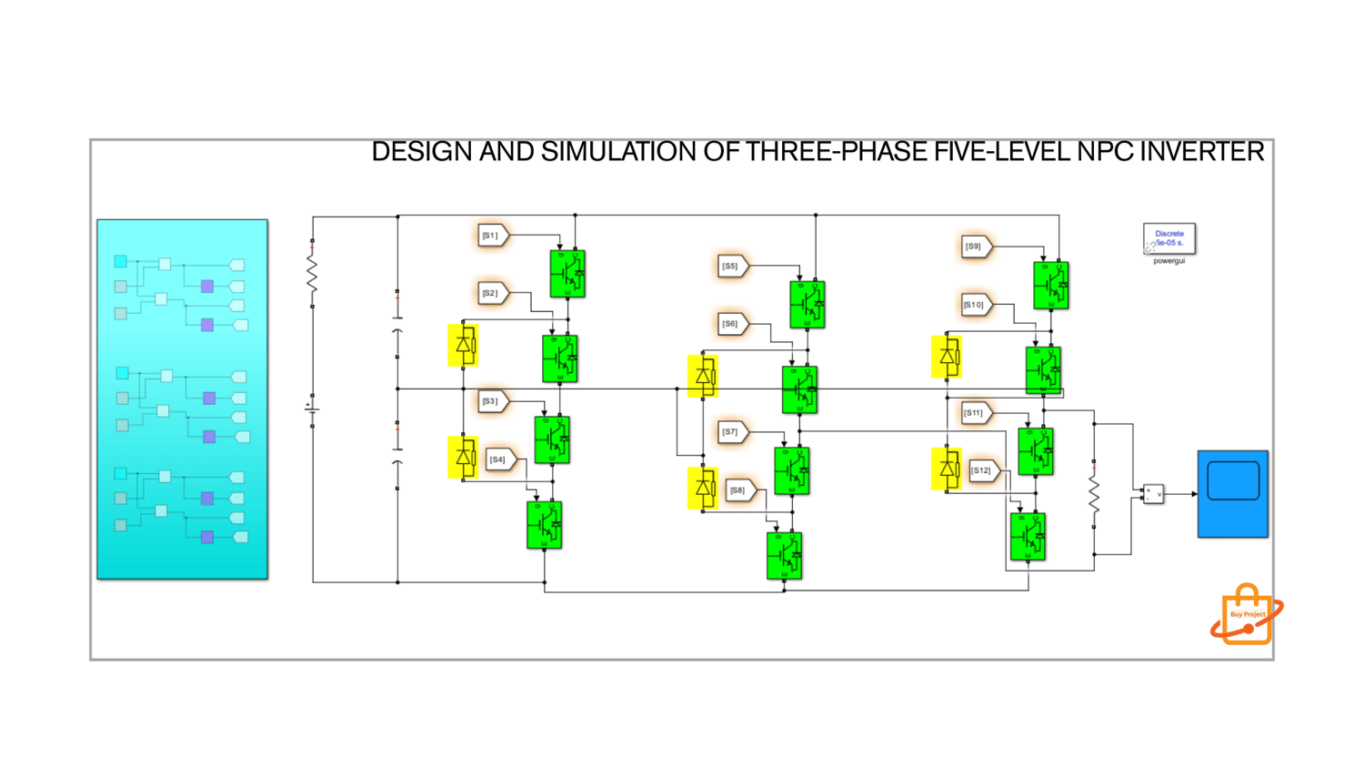 Simulation of a Three-phase Five-level Neutral Point Clamped (NPC ...