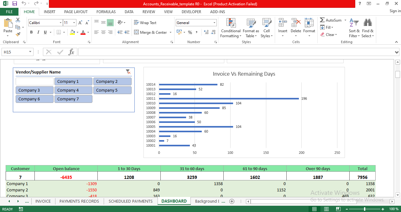Excel accounts receivable dashboard with vendor filter, invoice vs remaining days bar chart, and detailed aging summary table showing balances by days overdue.