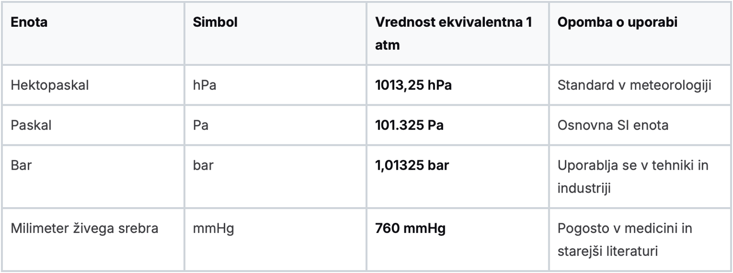 Kaj pomeni normalni zračni tlak? Odkrijte normalne vrednosti, enote in vpliv na počutje ter vreme.