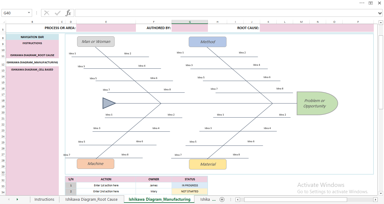 “Manufacturing Ishikawa Diagram template in Excel with branches for Man/Woman, Method, Machine, and Material, used for identifying root causes in production environments.”