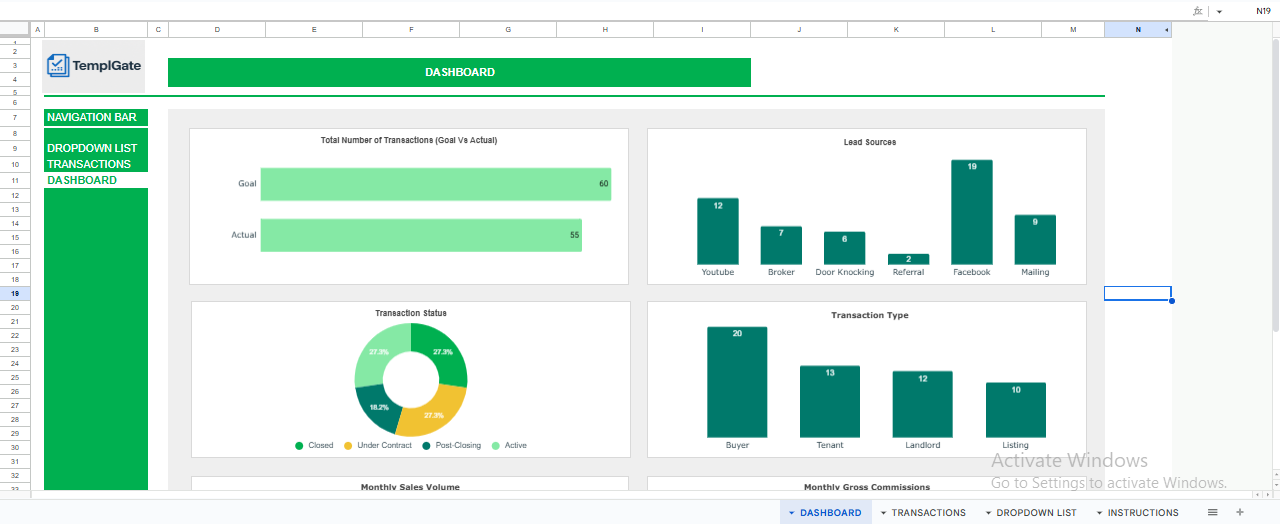 Automated real estate sales dashboard built in Google Sheets for tracking transactions, sales volume, and commissions