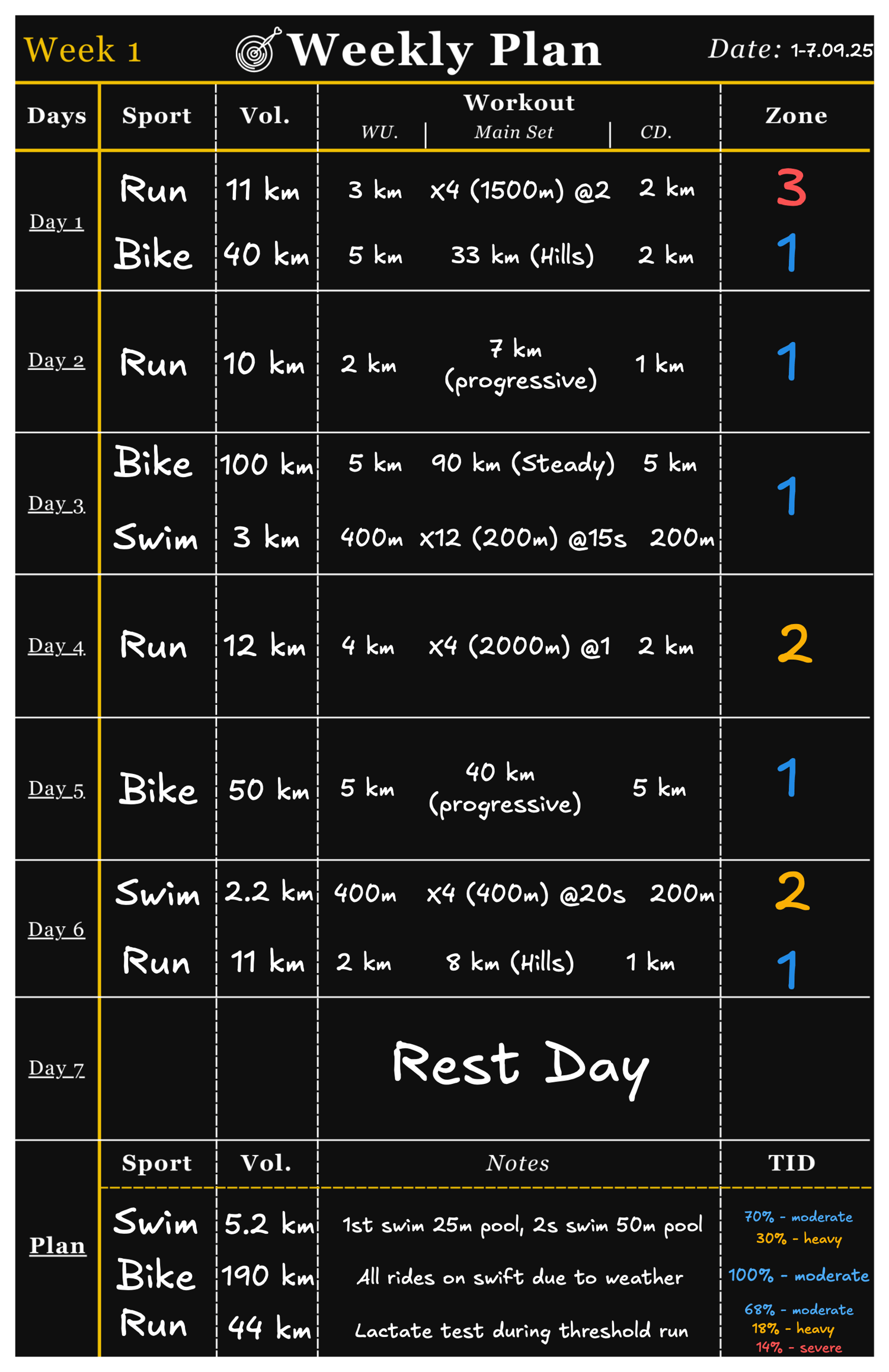 Endurance | E-Journal - Payhip