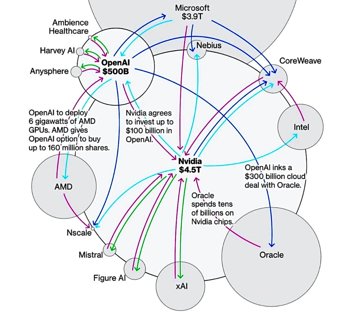 Nvidia: The Mirage of Infinite Demand