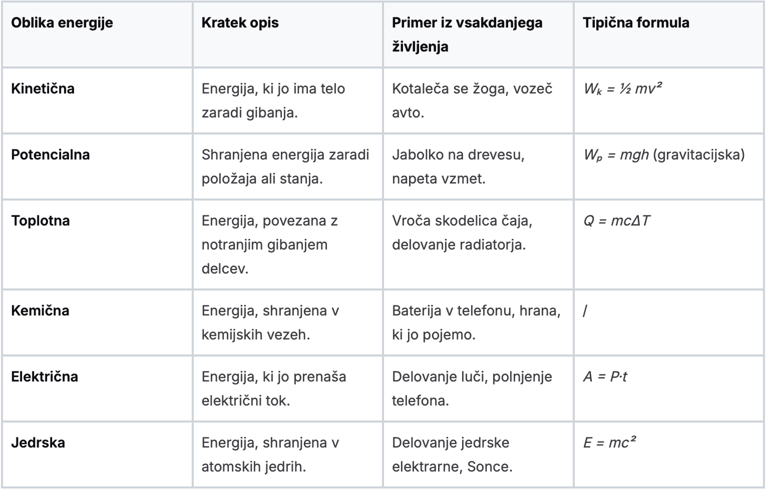 Iščete preprosto razlago na vprašanje 'kaj je energija'? Naš vodnik pojasni osnovne oblike, formule in zakone fizike na razumljiv način za dijake.