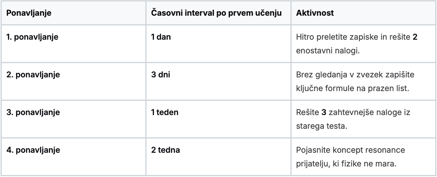 Odkrijte, kako se učiti učinkovito z dokazanimi strategijami. Naš vodnik ponuja tehnike za srednješolsko fiziko, ki prinašajo boljše rezultate z manj stresa.