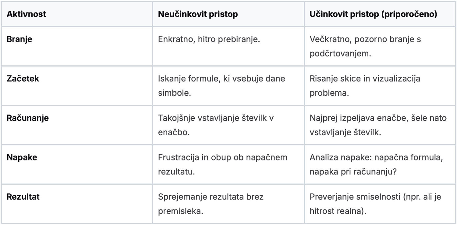 Učinkovit način učenja