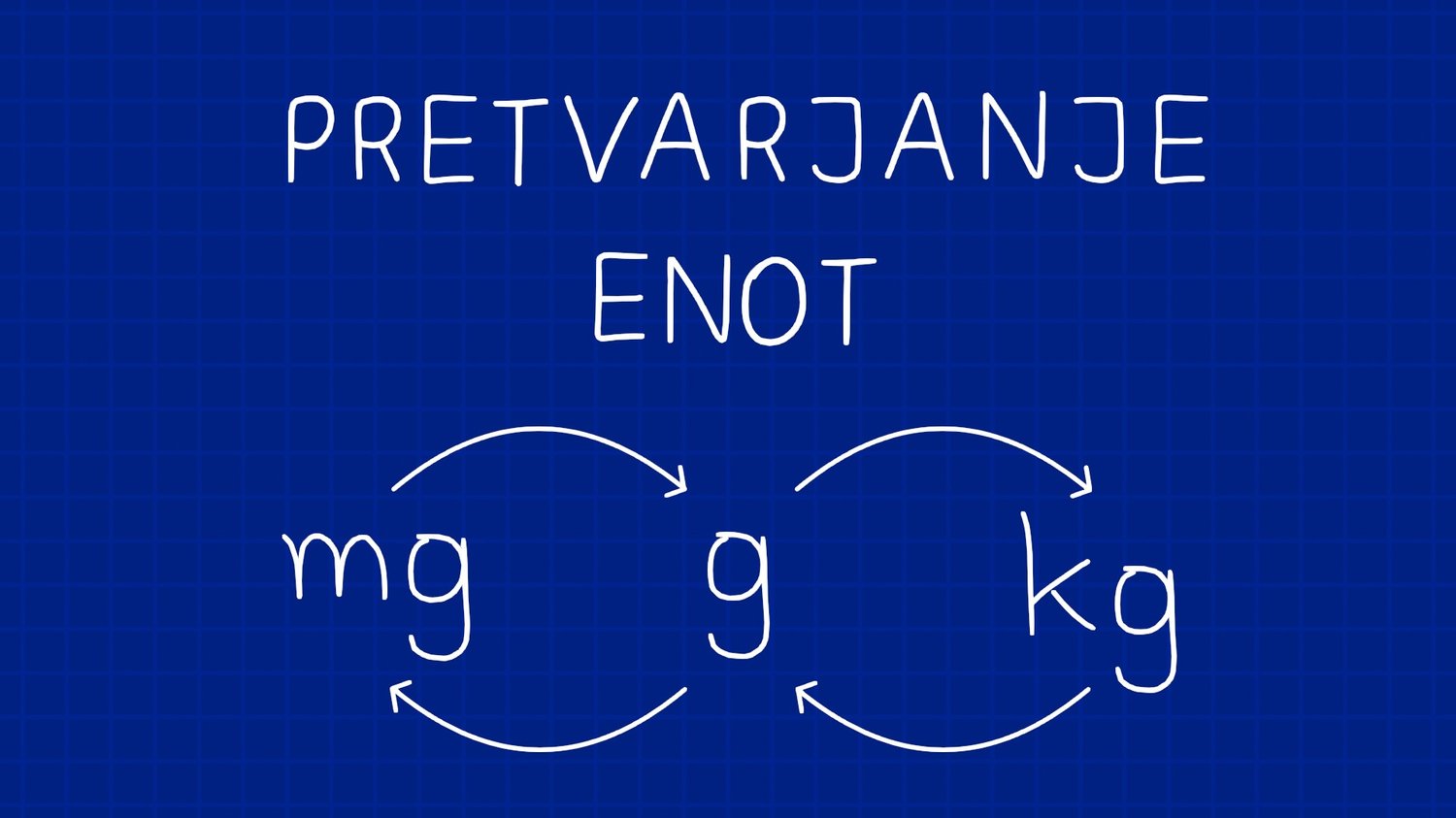 Pretvarjanje merskih enot