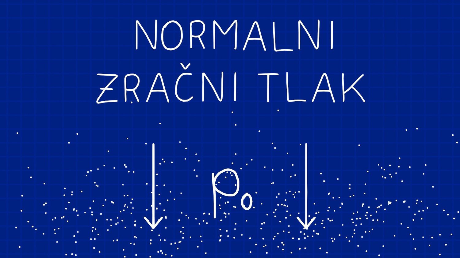 Normalni zračni tlak, vizualni prikaz zračnega tlaka