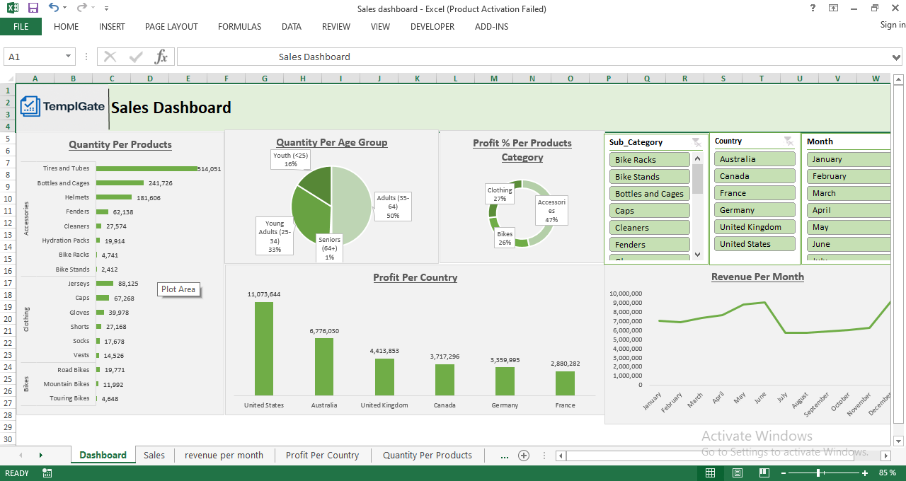 Sales Dashboard – Interactive Excel Template for Performance & Profit ...